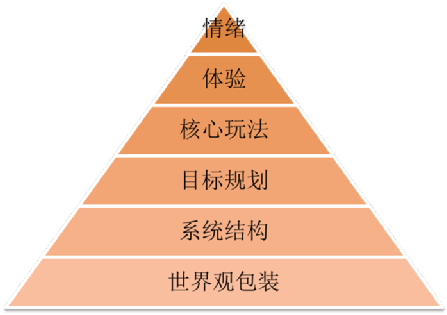 解析（下）：揭秘游戏世界的构建奥秘PP电子免费试玩模拟器游戏结构深度(图1)