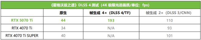 泰RTX 5070 Ti AMP 首发测评PP电子网站DLSS 4主力战舰抵达！索(图13)