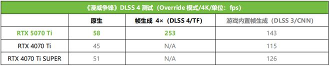 泰RTX 5070 Ti AMP 首发测评PP电子网站DLSS 4主力战舰抵达！索(图19)