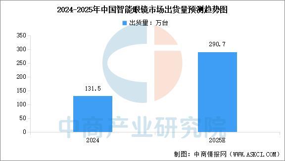 设备行业市场前景预测研究报告（简版）PP电子平台2025年中国智能穿戴(图12)