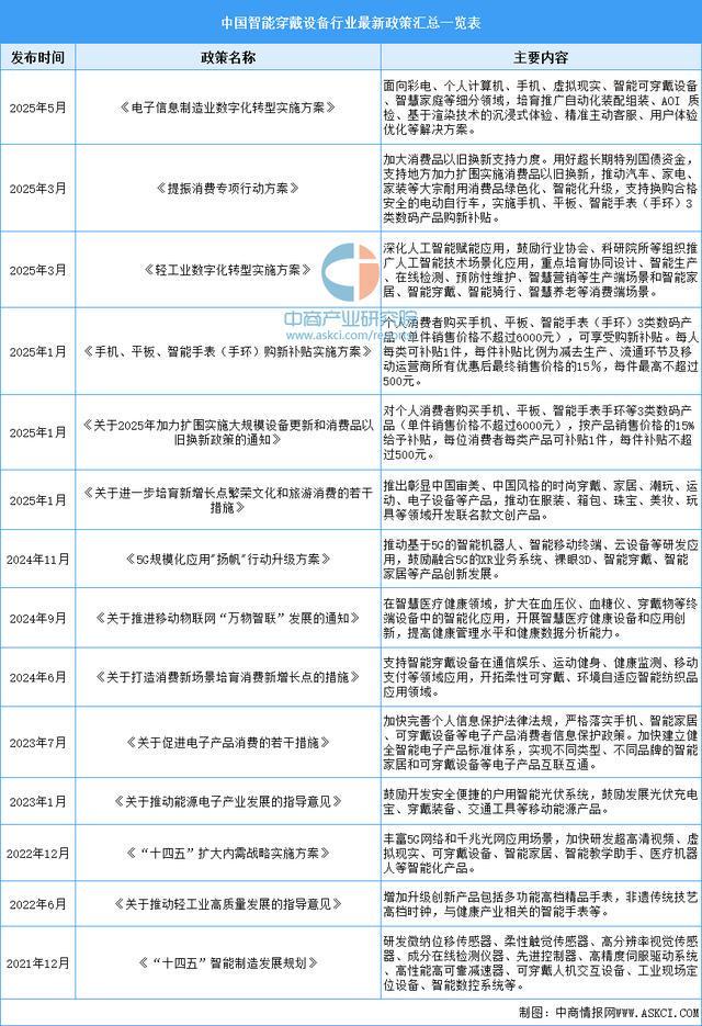 设备行业市场前景预测研究报告（简版）PP电子平台2025年中国智能穿戴(图11)