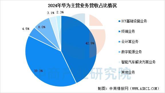 设备行业市场前景预测研究报告（简版）PP电子平台2025年中国智能穿戴(图4)