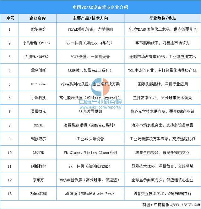 设备行业市场前景预测研究报告（简版）PP电子平台2025年中国智能穿戴(图6)