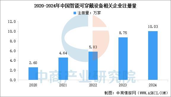 设备行业市场前景预测研究报告（简版）PP电子平台2025年中国智能穿戴(图3)