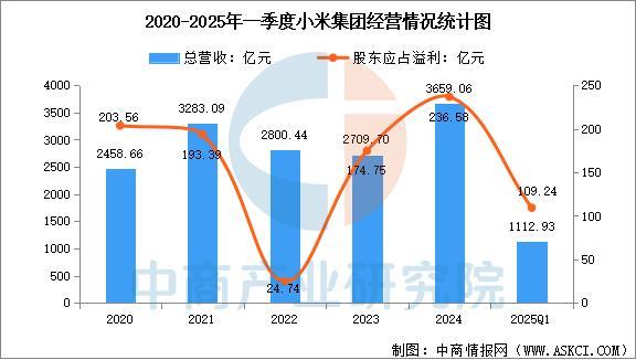 设备行业市场前景预测研究报告（简版）PP电子平台2025年中