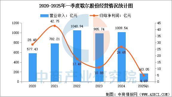 设备行业市场前景预测研究报告（简版）PP电子平台2025年中国智能穿戴(图8)