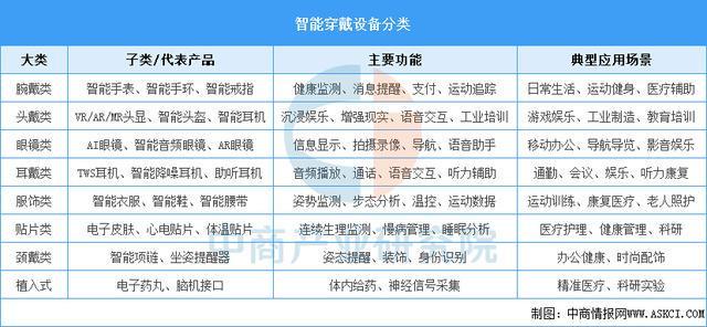 设备行业市场前景预测研究报告（简版）PP电子平台2025年中国智能穿戴(图10)