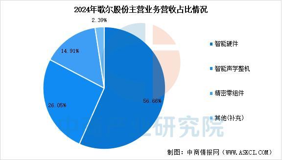 设备行业市场前景预测研究报告（简版）PP电子平台2025年中国智能穿戴(图13)