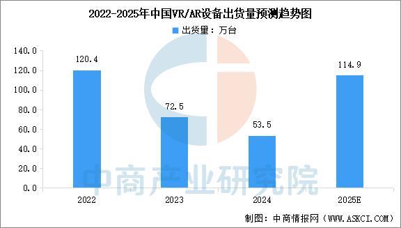 设备行业市场前景预测研究报告（简版）PP电子平台2025年中国智能穿戴(图14)