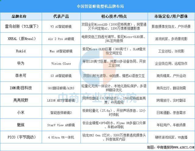 设备行业市场前景预测研究报告（简版）PP电子平台2025年中国智能穿戴(图17)