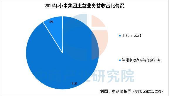 设备行业市场前景预测研究报告（简版）PP电子平台2025年中国智能穿戴(图15)