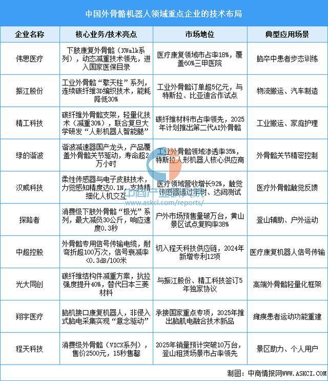 设备行业市场前景预测研究报告（简版）PP电子平台2025年中国智能穿戴(图16)